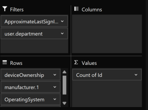 Pivot Table Selection