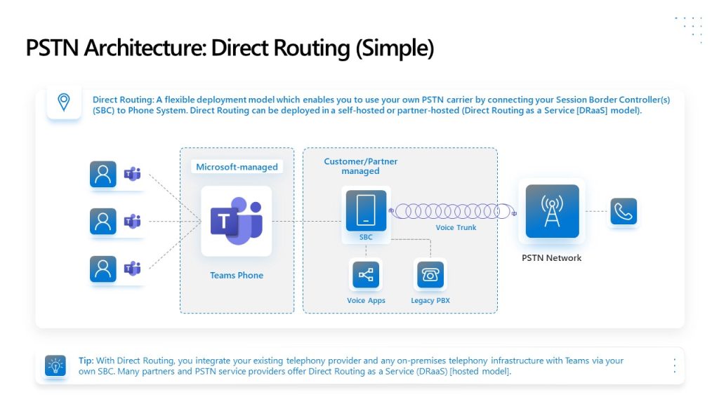 Teams Direct Routing Overview